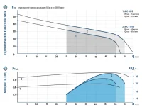 ᐉ Насосная станция водоснабжения Aquario AUTO AJC-101B(H) ✔️ фото | ⏩ Progreem.by