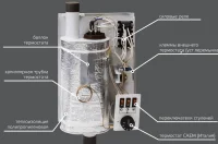 ᐉ Электрический котел ZOTA BALANCE [12 кВт] ✔️ фото | ⏩ Progreem.by