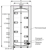 ᐉ Буферная емкость Galmet SG (B) 300 ✔️ фото | ⏩ Progreem.by