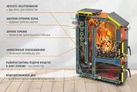 Твердотопливный котел Теплодар Куппер Эксперт [30 кВт]