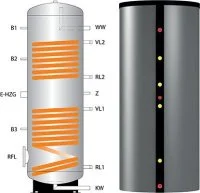 Бойлер косвенного нагрева Meibes HSS [750 л]