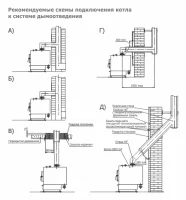 Твердотопливный котел Теплодар Уют [10 кВт]