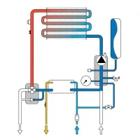 ᐉ Газовый котел Ferroli Fortuna F 24 двухконтурный турбированный [24 кВт] ✔️ фото | ⏩ Progreem.by