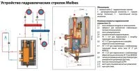 Гидрострелка Meibes MHK 25 (60 кВт, DN 25) ᐉ Гидрострелка Meibes MHK 25 (60 кВт, DN 25) ✔️ фото | ⏩ Progreem.by
