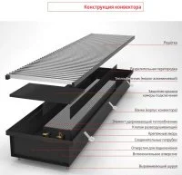 ᐉ Внутрипольный конвектор Verano VK15 ✔️ фото | ⏩ Progreem.by