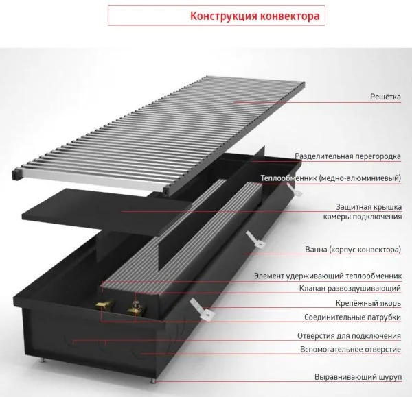 ᐉ Внутрипольный конвектор Verano VK15 ✔️ фото | ⏩ Progreem.by