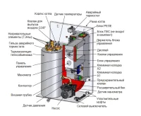 ᐉ Электрический котел MORA-TOP ELECTRA Komfort [8 кВт] ✔️ фото | ⏩ Progreem.by