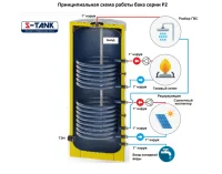 ᐉ Бойлер косвенного нагрева S-Tank P2-1000 (BER2) [980 л] ✔️ фото | ⏩ Progreem.by