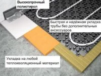 Плита с фиксаторами для теплого пола Energofloor Pipelock Solo ᐉ Плита с фиксаторами для теплого пола Energofloor Pipelock Solo ✔️ фото | ⏩ Progreem.by