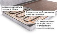 ᐉ Рулон теплоизоляционный для теплого пола Energofloor Compact 3/1,0-30 ✔️ фото | ⏩ Progreem.by