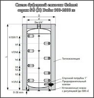 ᐉ Буферная емкость Galmet BUFOR SG(B) 1000 Skay FL [883 л] ✔️ фото | ⏩ Progreem.by