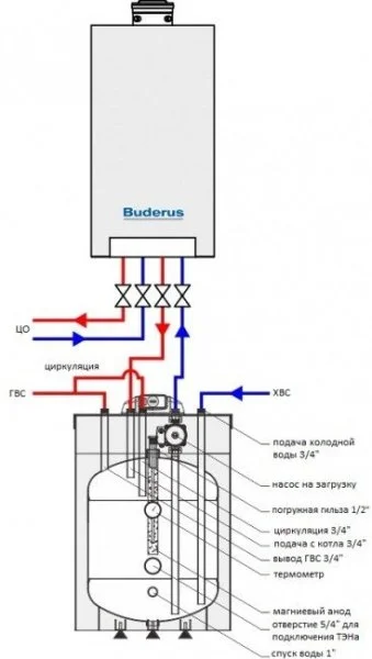 ᐉ Бойлер послойного нагрева Galmet FUSION SG(S) 100 FL [100 л] ✔️ фото | ⏩ Progreem.by