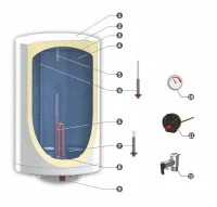 ᐉ Электрический водонагреватель Sunsystem MB EL [100 л] ✔️ фото | ⏩ Progreem.by