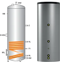 Бойлер косвенного нагрева Meibes EBS-PU [200 л]