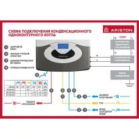 ᐉ Конденсационный газовый котел Ariston GENUS Premium Evo 45 HP одноконтурный турбированный [45,6 кВт] ✔️ фото | ⏩ Progreem.by