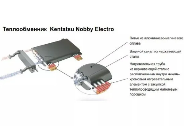 ᐉ Электрический котел Kentatsu Nobby Electro KBQ-05 [5,5 кВт] ✔️ фото | ⏩ Progreem.by