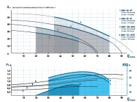 ᐉ Поверхностный насос Aquario AMH-125-6P ✔️ фото | ⏩ Progreem.by