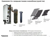 ᐉ Электрический котел Kentatsu Nobby Electro KBQ-14 [14,4 кВт] ✔️ фото | ⏩ Progreem.by