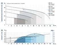 ᐉ Поверхностный насос Aquario APM-100 ✔️ фото | ⏩ Progreem.by