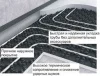 Плита теплоизоляционная с фиксаторами Energofloor Pipelock ᐉ Плита теплоизоляционная с фиксаторами Energofloor Pipelock EFRP200/71/1PLK ✅ фото | Energofloor ⭐ Progreem.by