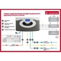 ᐉ Конденсационный газовый котел Ariston GENUS Premium Evo 115 HP одноконтурный турбированный [121,1 кВт] ✔️ фото | ⏩ Progreem.by