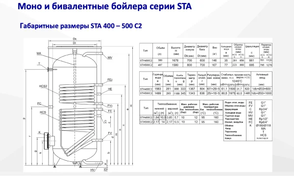 ᐉ Бойлер косвенного нагрева Aquastic STA 500 C-2 [500 л] ✔️ фото | ⏩ Progreem.by