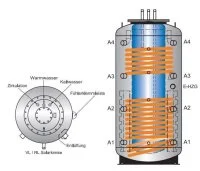 ᐉ Буферная емкость "Бак в Баке" Meibes SKSE-2 401/200 ✔️ фото | ⏩ Progreem.by