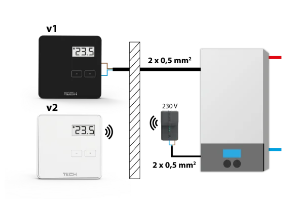 ᐉ Терморегулятор комнатный беспроводной TECH ST-294 v2 черный ✔️ фото | ⏩ Progreem.by