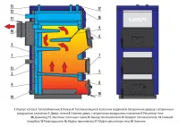 Твердотопливный котел Elektromet Eko-Kws [20 кВт]