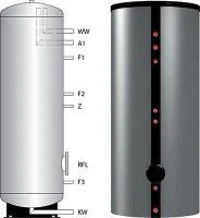 Бойлер косвенного нагрева Meibes HPS [1000 л]