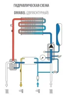 ᐉ Газовый котел Ferroli Divabel F 10 двухконтурный турбированный [10 кВт] ✔️ фото | ⏩ Progreem.by