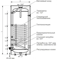 ᐉ Бойлер косвенного нагрева Galmet MINI TOWER SGW(S) 100 Skay (w/s) PUR FL, белый [100 л] ✔️ фото | ⏩ Progreem.by