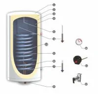 ᐉ Комбинированный бойлер Sunsystem BB S1 верт. [80 л] ✔️ фото | ⏩ Progreem.by