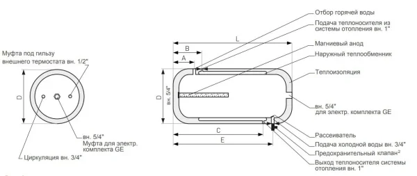 ᐉ Бойлер косвенного нагрева Galmet IN-POWER SGW(L)P 140-Н PUR [140 л], без наружного корпуса ✔️ фото | ⏩ Progreem.by