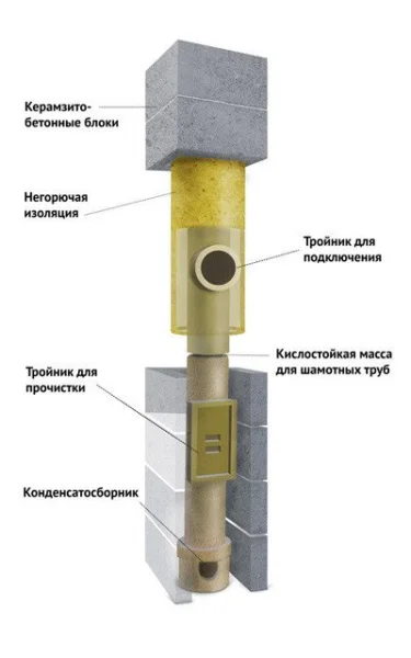 ᐉ Керамический дымоход Belwent d 180 - 9 м.п. тройник 45° ✔️ фото | ⏩ Progreem.by