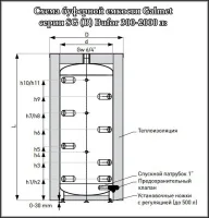 ᐉ Буферная емкость Galmet BUFOR SG(B) 720 Skay FL [728 л] ✔️ фото | ⏩ Progreem.by