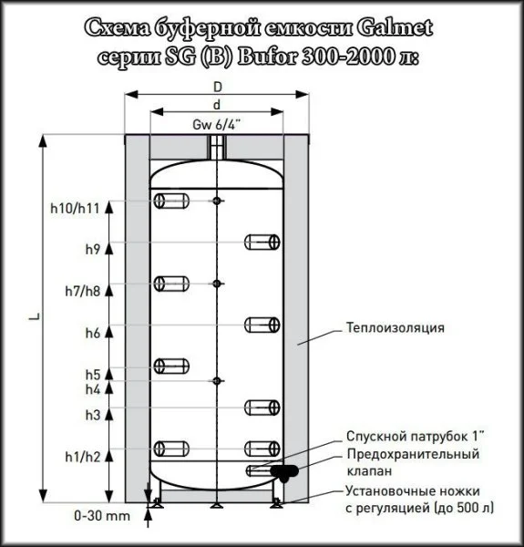 ᐉ Буферная емкость Galmet BUFOR SG(B) 720 Skay FL [728 л] ✔️ фото | ⏩ Progreem.by