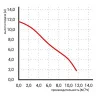 Циркуляционный насос Omnigena OMIS 50-140/220 ᐉ Циркуляционный насос Omnigena OMIS 50-140/220 363 ✅ фото | Omnigena ⭐ Progreem.by
