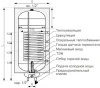 ᐉ Комбинированный бойлер Galmet NEPTUN KOMBI SGW(S) 140-L SH [140 л] 06-144871 ✅ фото | Galmet ⭐ Progreem.by