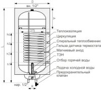 ᐉ Комбинированный бойлер Galmet NEPTUN KOMBI SGW(S) 100-R SH [100 л] ✔️ фото | ⏩ Progreem.by