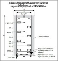 ᐉ Буферная емкость Galmet BUFOR SG(B) 500 Skay FL [467 л] ✔️ фото | ⏩ Progreem.by