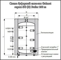 ᐉ Буферная емкость Galmet BUFOR SG(B) 200 Skay FL [223 л] ✔️ фото | ⏩ Progreem.by