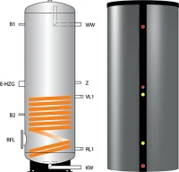 Бойлер косвенного нагрева Meibes HBS [1000 л]