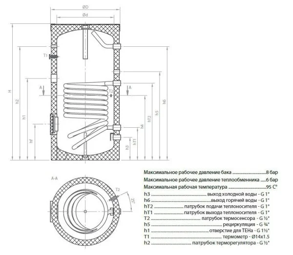 ᐉ Бойлер косвенного нагрева Теплобак ВТЕ-1 [160 л]  ✅ фото | Теплобак ⭐ Progreem.by