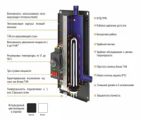 ᐉ Электрический котел Теплодар Спутник, черный [6 кВт] ✔️ фото | ⏩ Progreem.by