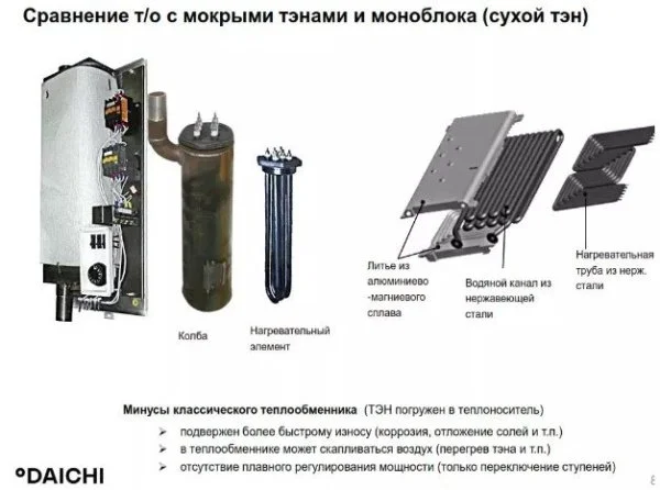 ᐉ Электрический котел Kentatsu Nobby Electro KBQ-05 [5,5 кВт] ✔️ фото | ⏩ Progreem.by