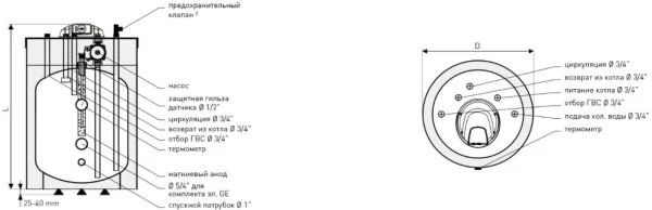 ᐉ Бойлер послойного нагрева Galmet FUSION SG(S) 100 FL [100 л] ✔️ фото | ⏩ Progreem.by