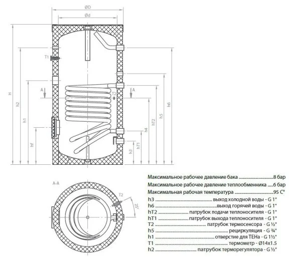 ᐉ Бойлер косвенного нагрева Теплобак ВТЕ-1 [200 л]  ✅ фото | Теплобак ⭐ Progreem.by