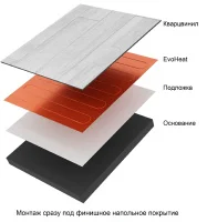 ᐉ Нагревательный мат Теплолюкс EvoHeat под кварцвинил 160 Вт/2,0 кв.м ✔️ фото | ⏩ Progreem.by