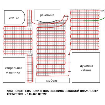 Рекомендации по подбору и монтажу электрических теплых полов